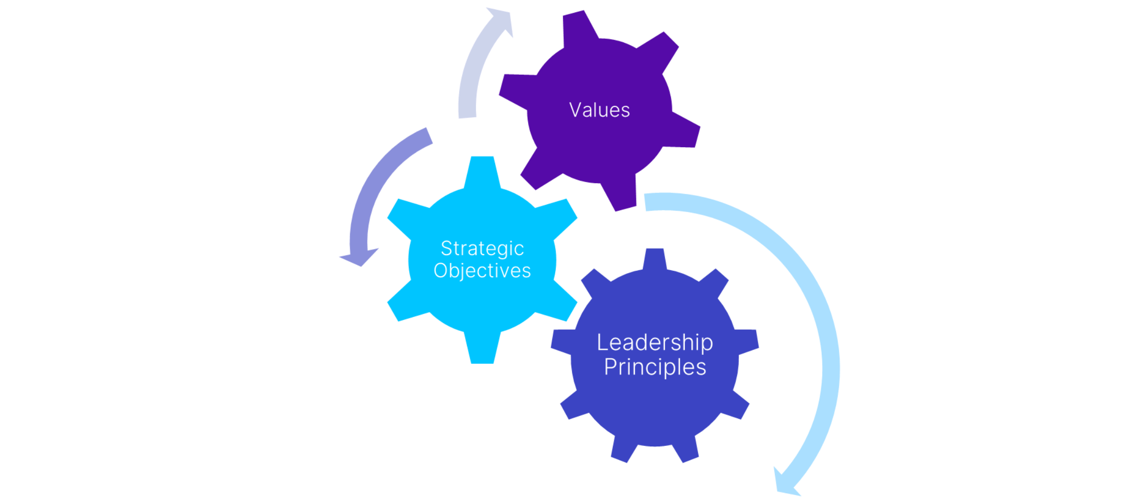 Leadership Principles smapOne